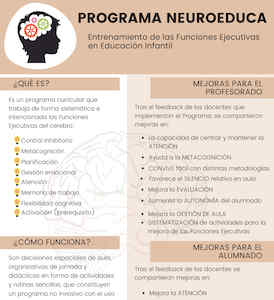 infografia neuroeduca nivel 1